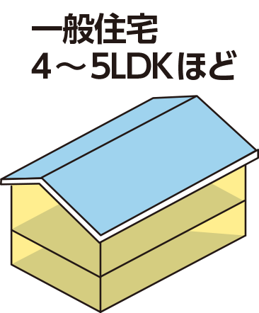 一般住宅4LDK~5LDKほど