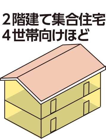 4世帯向け2階建て集合住宅ほど