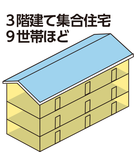 9世帯向け3階建て集合住宅ほど