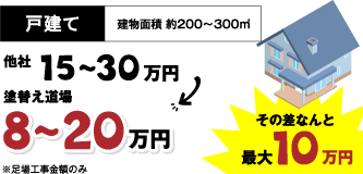 戸建て差額最大10万円